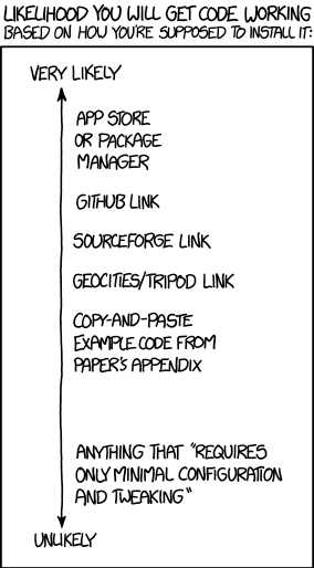 XKCD Will It Work - Code reliability by source