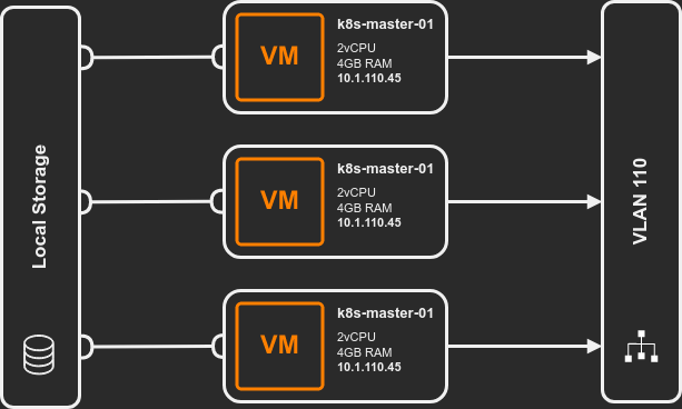 k8s-lab-image