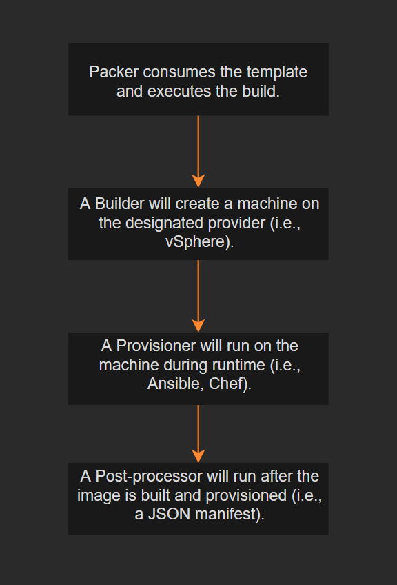 packer-process-image